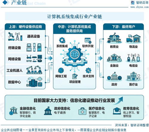 中国计算机系统集成行业深度研究 从技术整合到价值共创的演进之路
