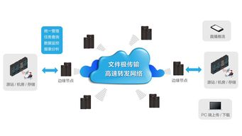 迈科网络发布智能云宽带4.0云解决方案，引领网络技术服务新变革