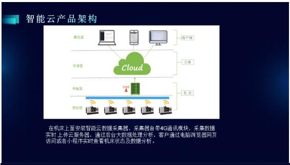 CCMT2022展会看点一 数字化、网络化制造技术加速发展与网络技术服务